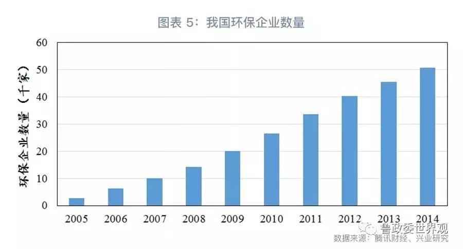 GPI指数跟踪：我国环保产业的分化与并购态势
