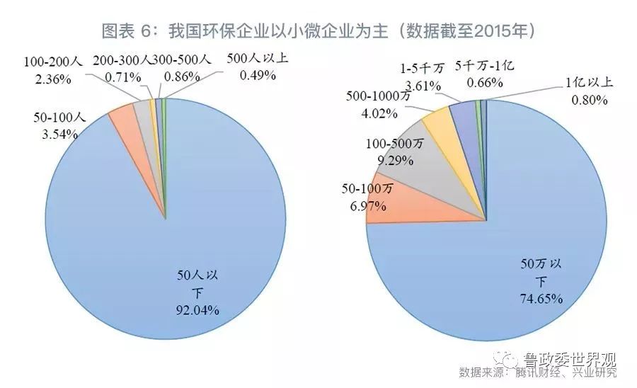 GPI指数跟踪：我国环保产业的分化与并购态势