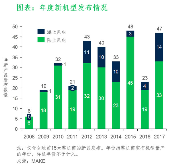 风电技术已然成最重要的可再生能源发电来源之一