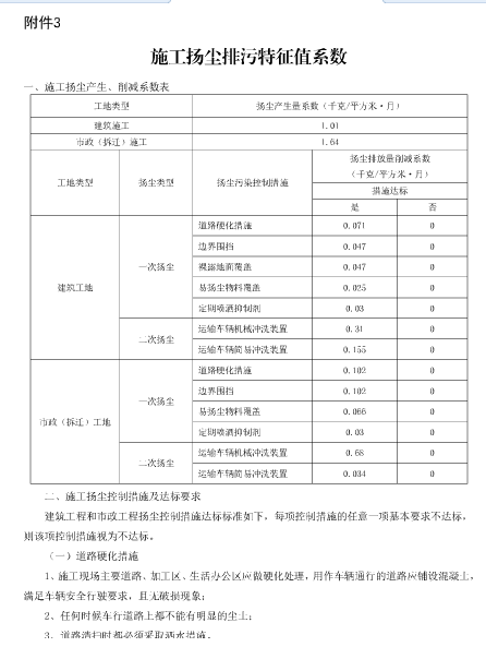 河北省环境保护税核定征收管理办法