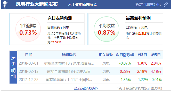 风电行业暖风起 业绩初步释放