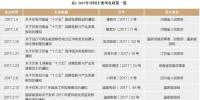 梳理2017年中国主要<font color=