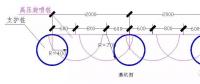 支招 | 一篇文章学会建筑基坑高压旋喷止水桩施工技术