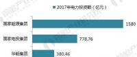 十张图带你读懂中国电力市场！五大发电集团成绩单公布