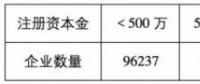 鲁苏冀或成2018年户用光伏市场最火爆的省份！