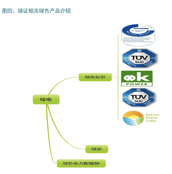 中欧对比：以能源经济视角看绿证