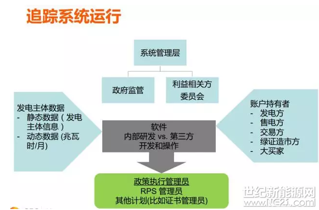 为什么美国绿证制度能够成功 但英国却失败了？