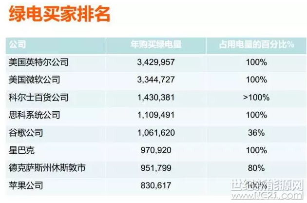 为什么美国绿证制度能够成功 但英国却失败了？