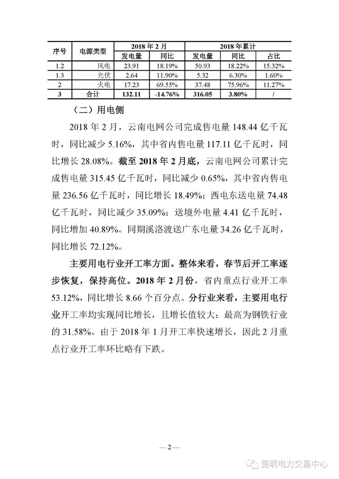 云南电力交易月报（2018年2月）