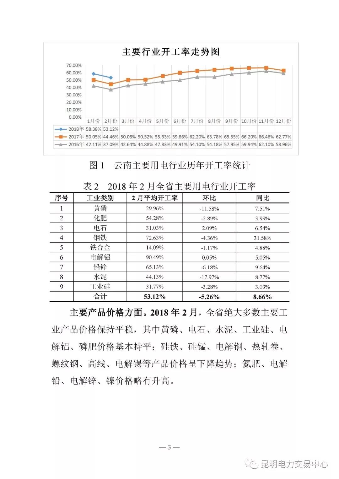 云南电力交易月报（2018年2月）