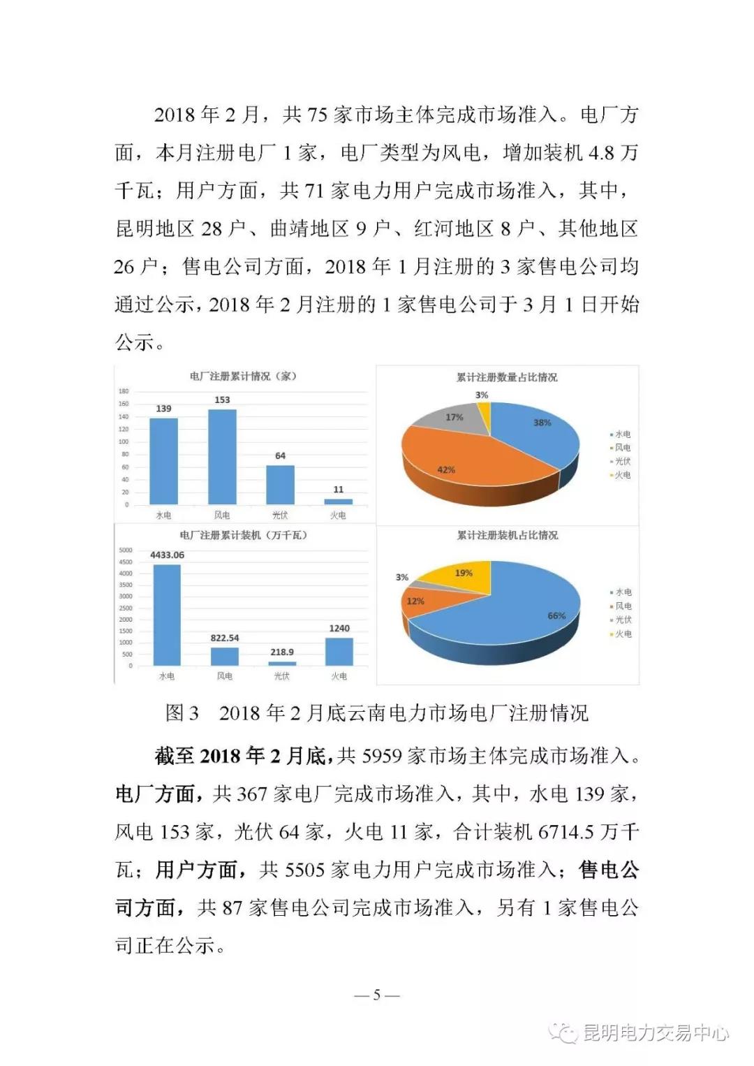 云南电力交易月报（2018年2月）