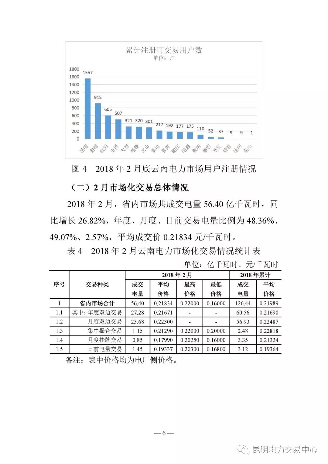 云南电力交易月报（2018年2月）