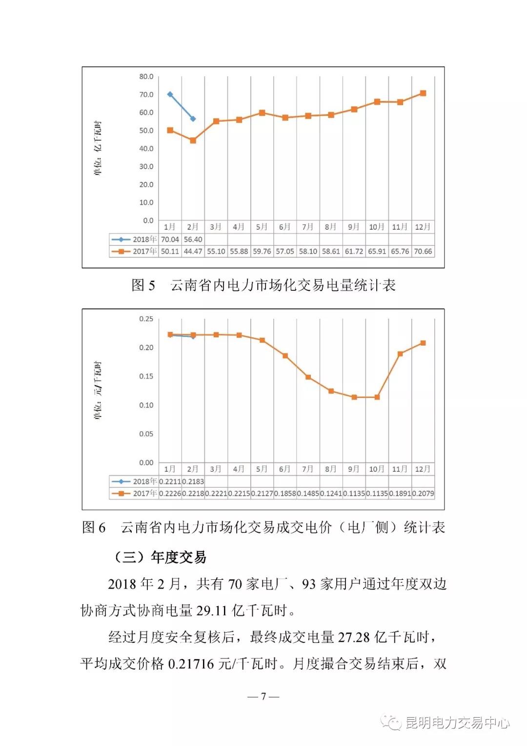 云南电力交易月报（2018年2月）