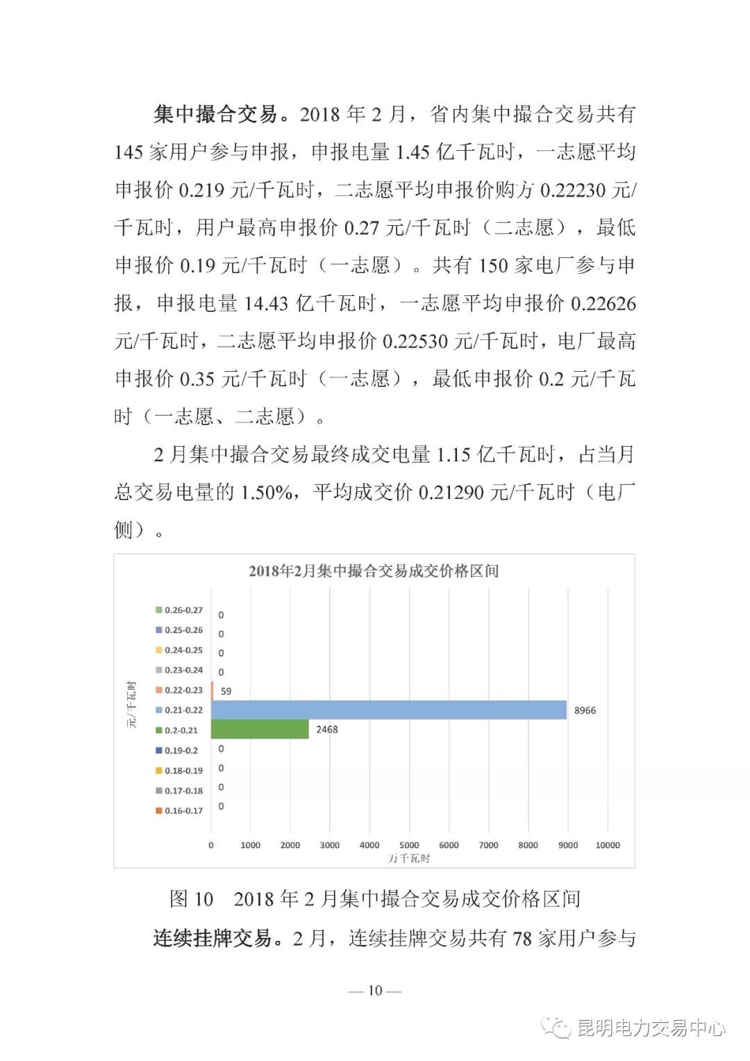 云南电力交易月报（2018年2月）