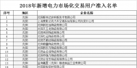遼寧2018年新增<font color=