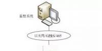 智能化环网柜的系统设计和<font color=