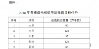 山西省印发《2018年各市煤电<font color=