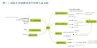 中欧对比:以能源经济视角看绿证