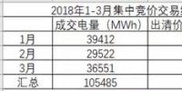 湖南月度競價市場將死?