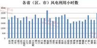 风电行业<font color=
