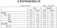 湖北1-2月全社会累计用电323.52亿千瓦时 同比增长14.85%
