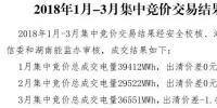 湖南1-3月集中竞价交易结果:1-2月出清价0 3月出清价:-1.44厘