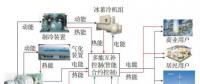 基于异构区块链的多能系统交易体系及关键技术