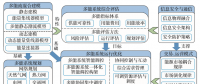 多能互补、集成优化能源系统关键技术及挑战