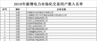 辽宁2018年新增电力市场化交易用户准入名单