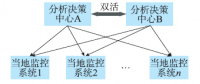 未来电网调度控制系统应用功能的新特征