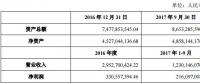 梦网集团拟将兴业电力85%的股权转让给森源电气