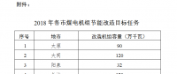 山西省印发《2018年各市煤电机组节能改造目标任务》