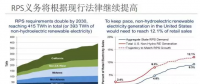 为什么美国绿证制度能够成功 但英国却失败了？