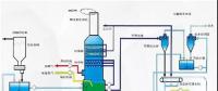 技术 | 燃煤电厂脱硫废水零排放方案比选研究