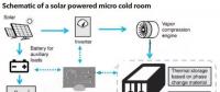 下游光伏运营商投资冷藏设备 微电网发展迎来新机遇