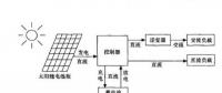 光伏发电系统工作原理