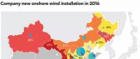 中国风电开发商2017运营业绩
