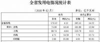 湖北省发改委：元至二月风电发电量7.70亿千瓦时 同比增长15.71%