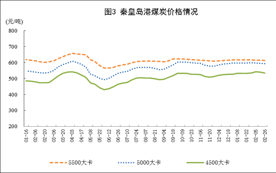 统计局发布1-2月份能源生产情况：火电同比增长9.8%