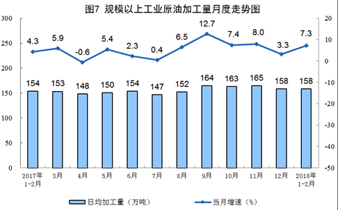 统计局发布1-2月份能源生产情况：火电同比增长9.8%