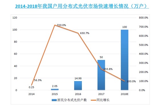 丰郅新能源韩进：户用电站安全与智能运维需引起重视