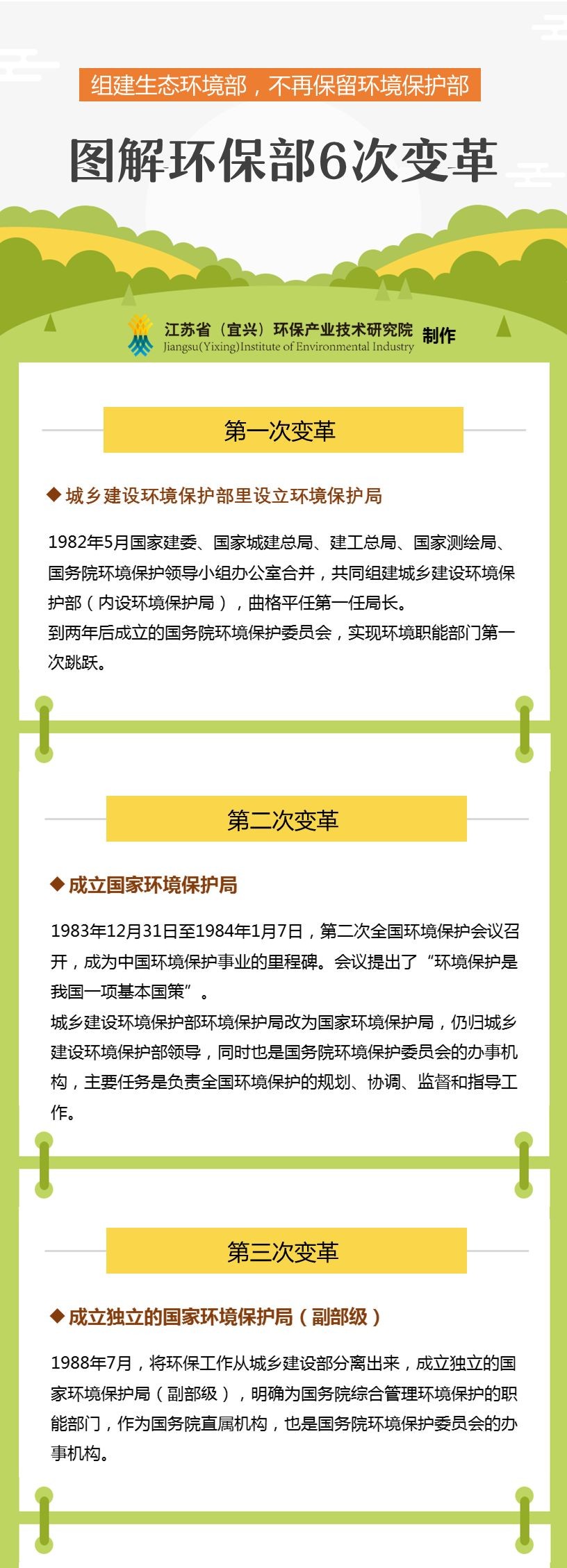 生态环境部成立 生态环保大协同已在路上