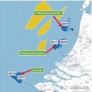 荷兰海上风电市场规划