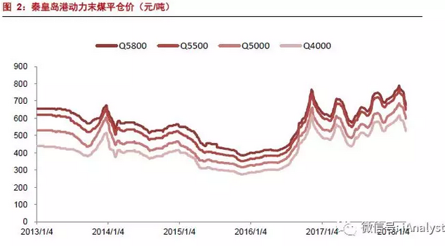 火电盈利预期改善 最该关注什么？