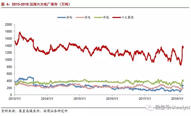 火电盈利预期改善 最该关注什么？