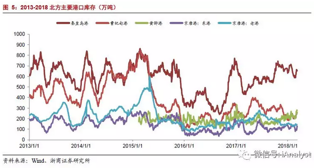 火电盈利预期改善 最该关注什么？