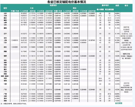 分散式风电新的发展方向——市场交易化