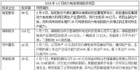 动力电池投资额已超575亿 2018全年总投资或超千亿元