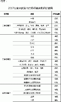 关于发布2017年度<font color=
