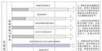 我國電網(wǎng)未來15年發(fā)展方向
